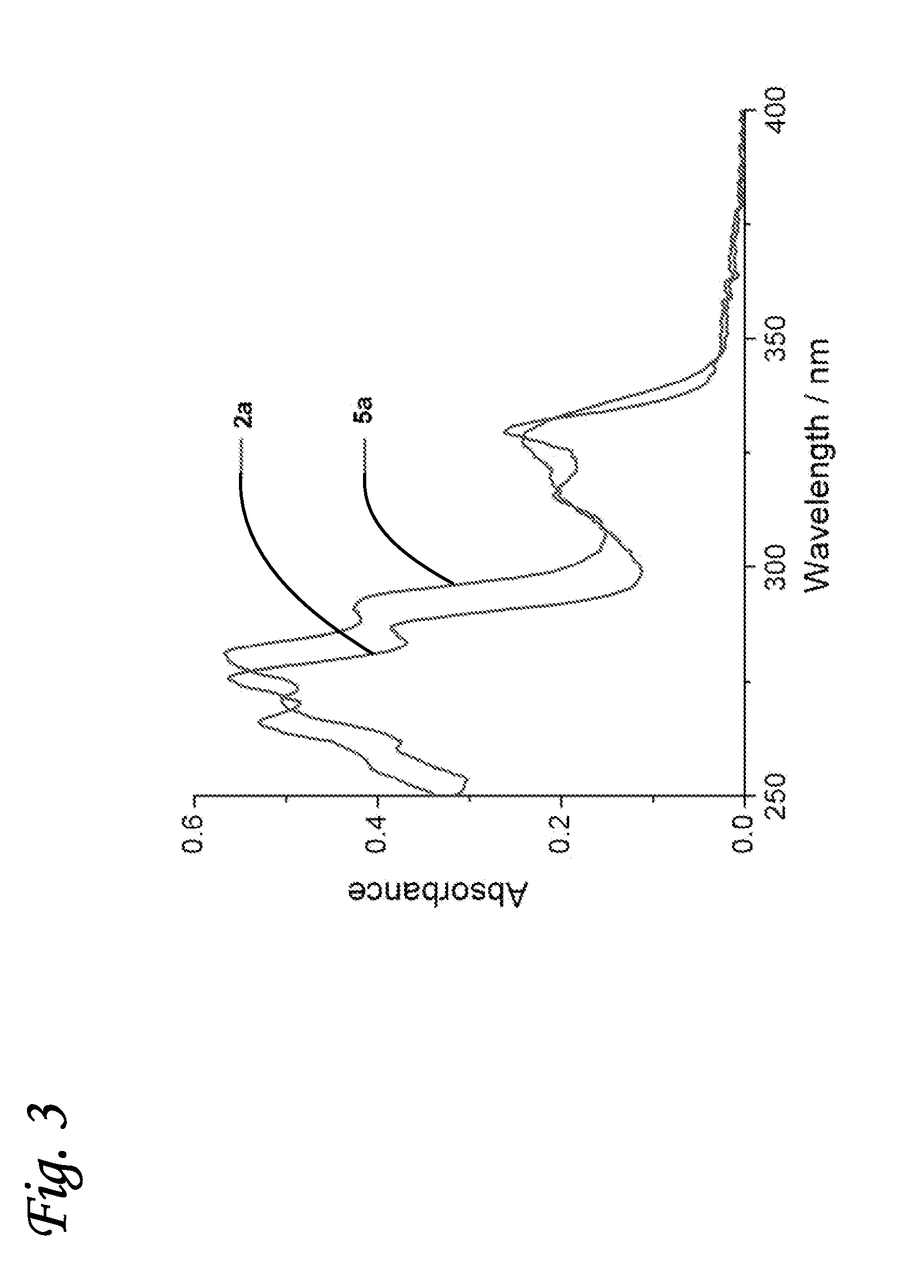 Methods for labeling a substrate using a hetero-diels-alder reaction