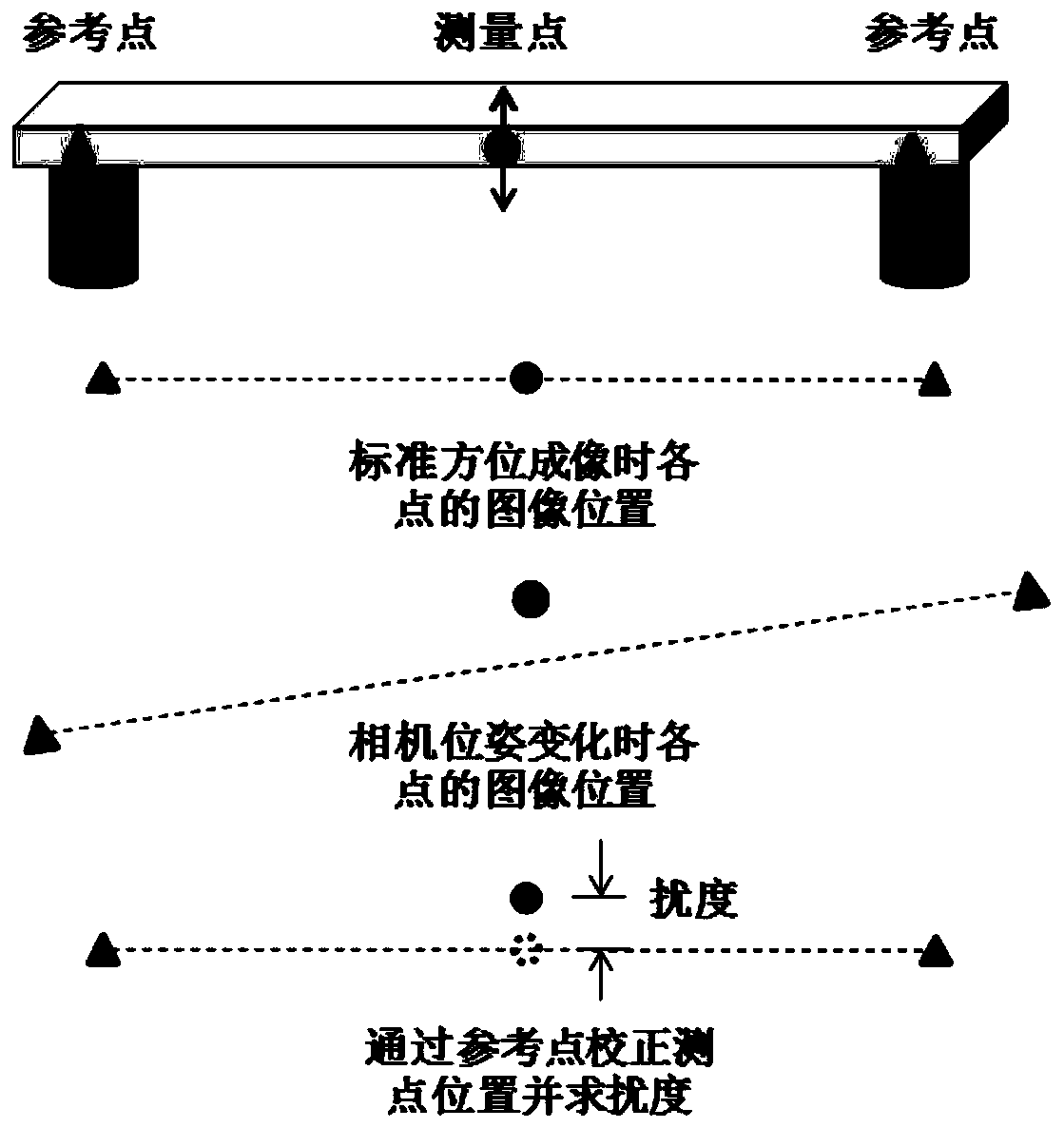 Measurement method of vertical disturbance degree of high-speed railway bridge