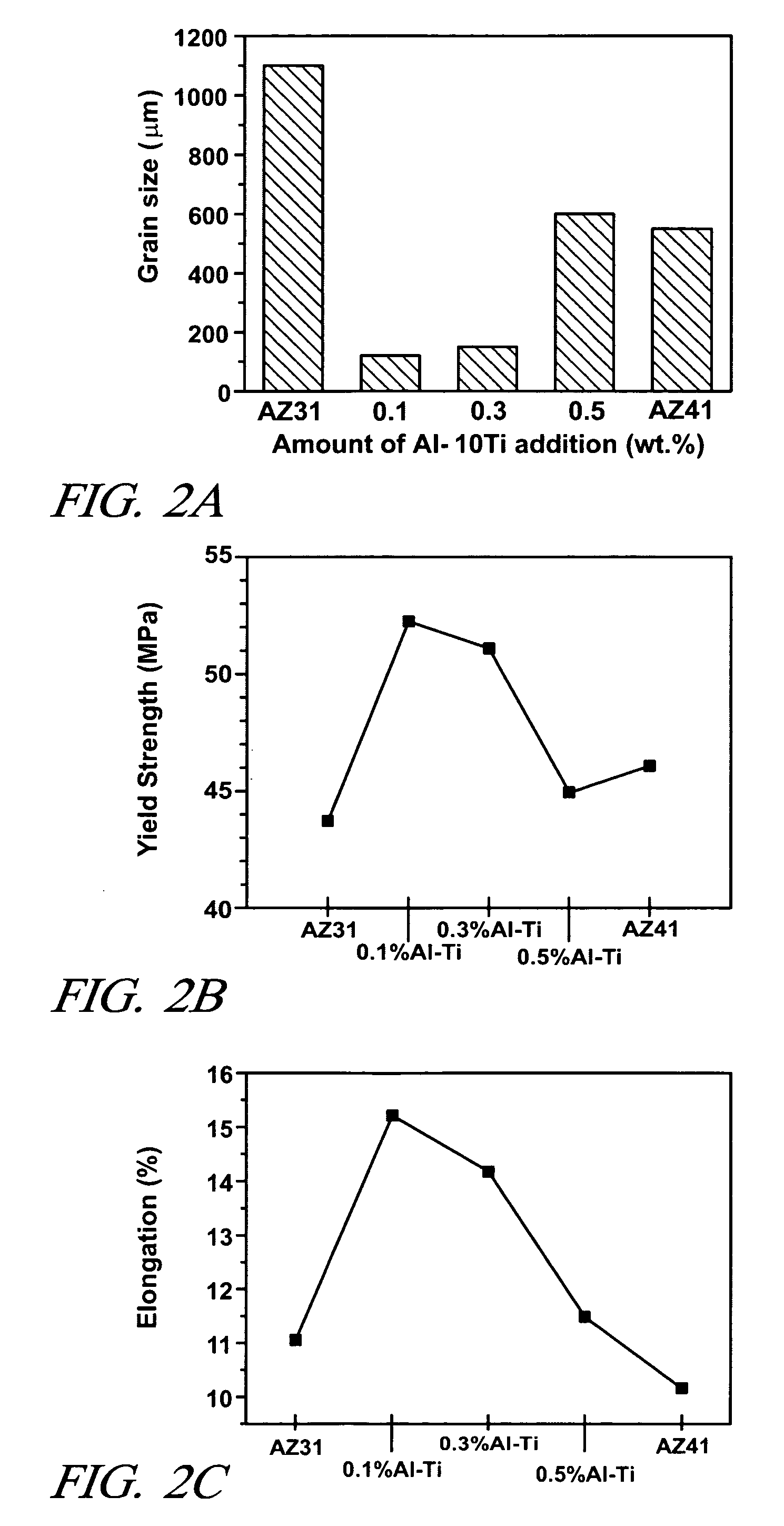 Magnesium grain-refining using titanium