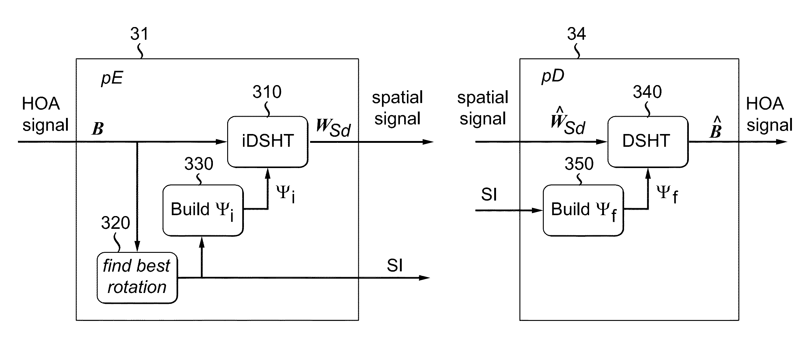Method and apparatus for encoding multi-channel HOA audio signals for noise reduction, and method and apparatus for decoding multi-channel HOA audio signals for noise reduction