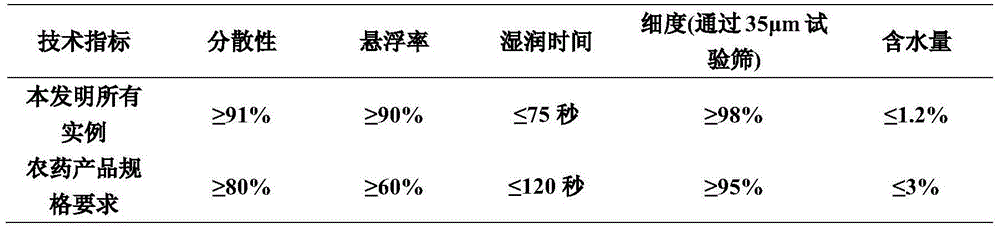 Etoxazole-contained pesticide composition