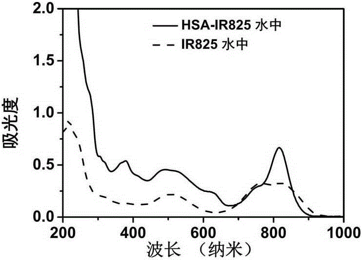 A protein-dye complex and its application