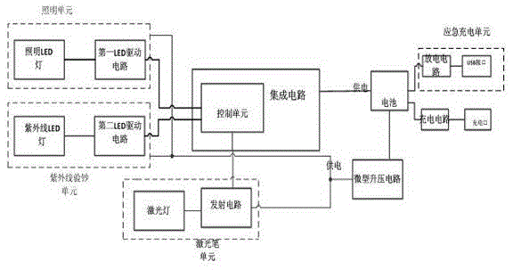 Wireless mouse applied in teaching system