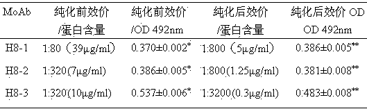 Transient receptor potential channel-6 (TRPC6) antigen polypeptide and anti-TRPC6 monoclonal antibody