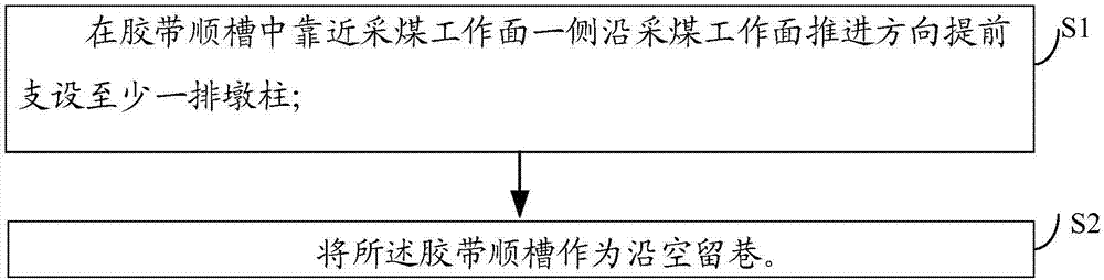 Gob-side entry retaining method without influence on coal mining procedure