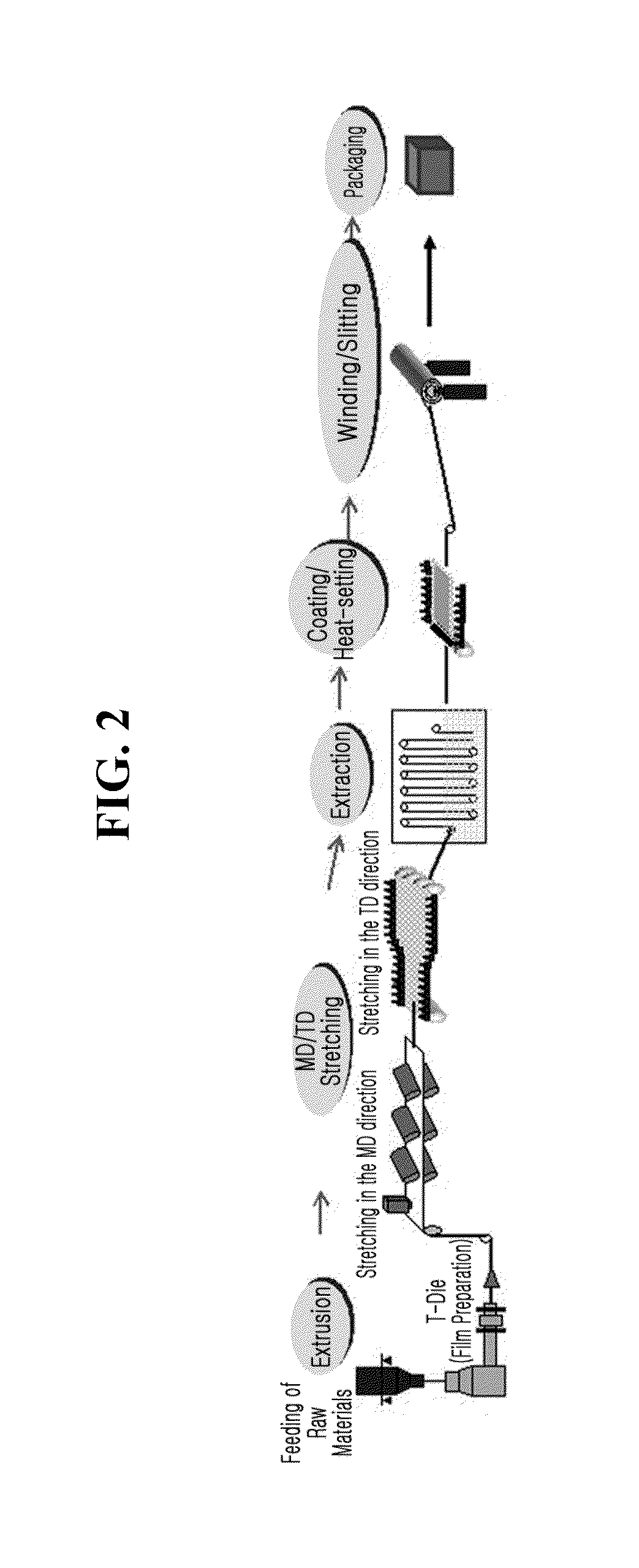 Separator for electrochemical device