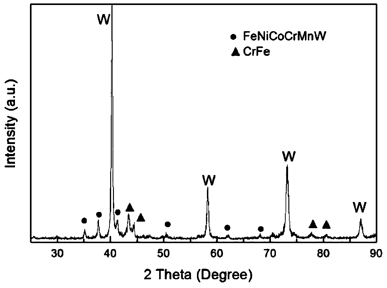 A kind of high-strength tungsten-based alloy and its preparation method