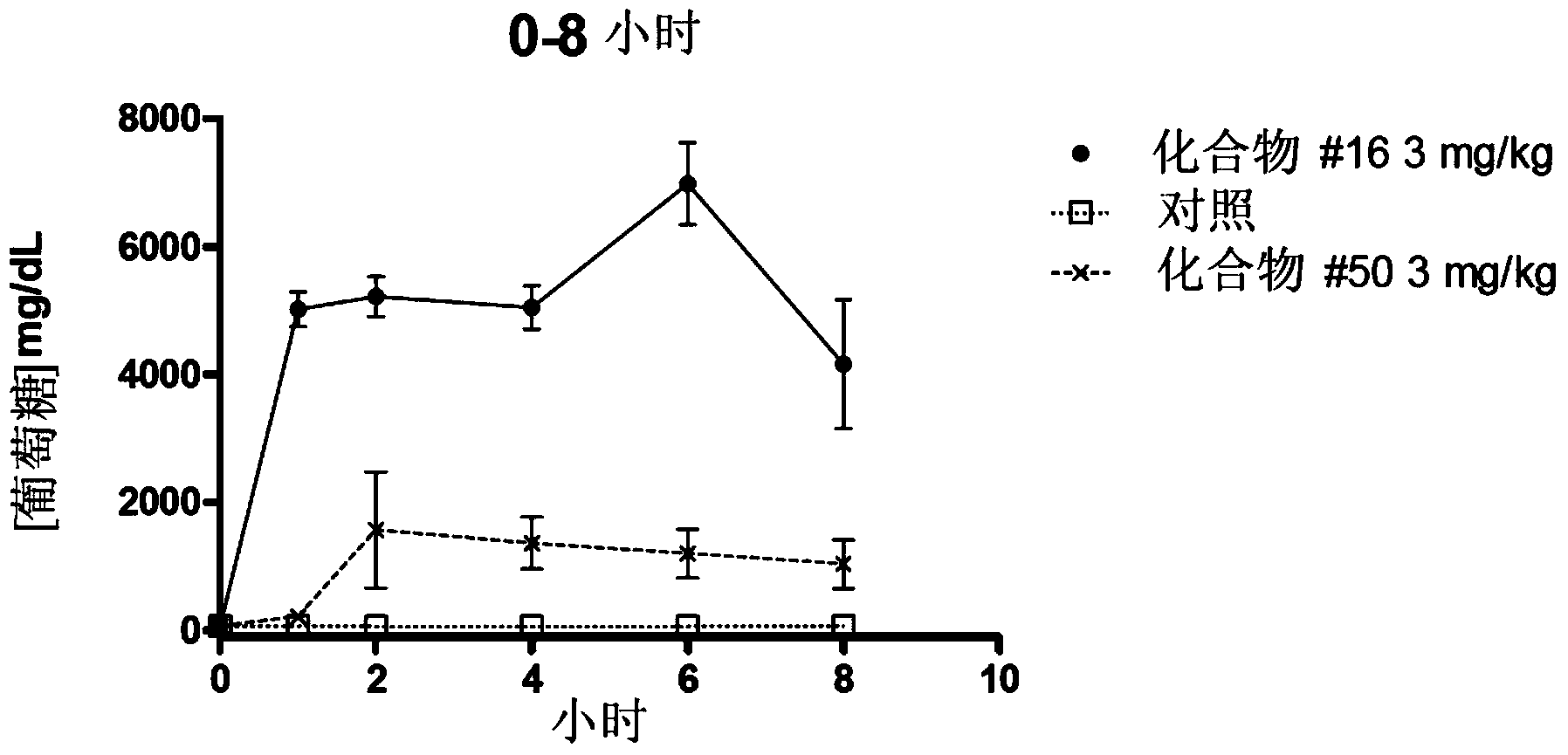 Family of aryl, heteroaryl, O-aryl and O-heteroaryl carbasugars