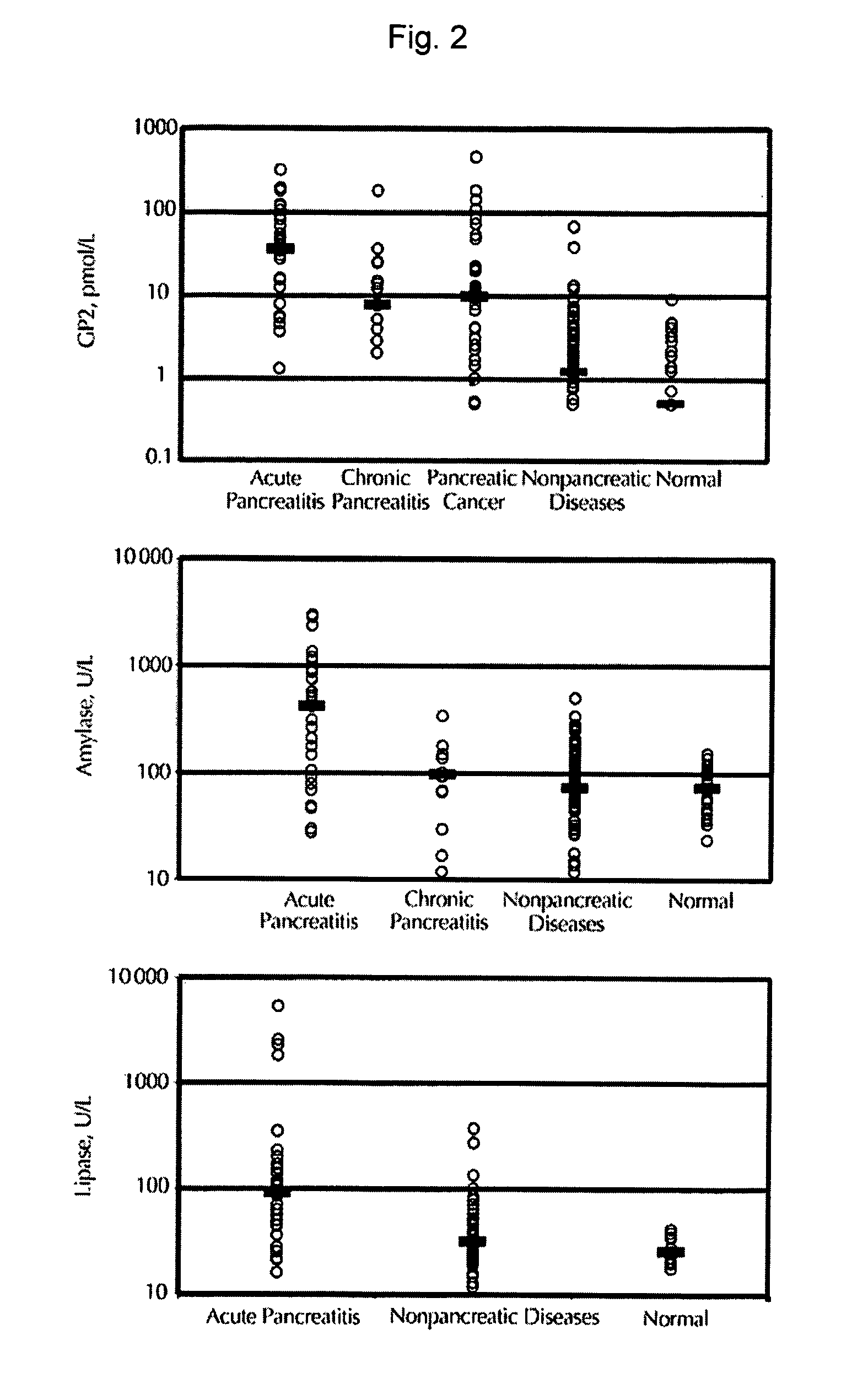 Methods and Compositions for Detecting Pancreatic Disease