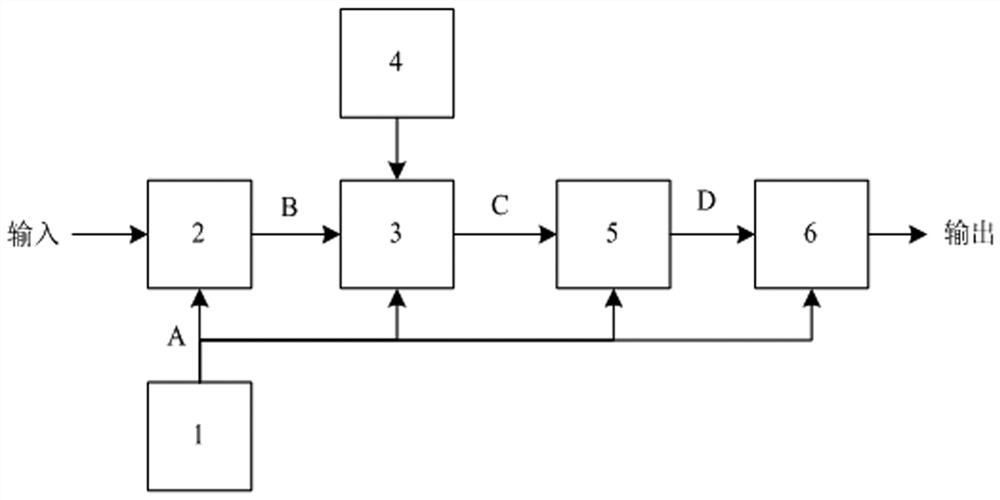 Digital filtering system and method for long-time interference signals