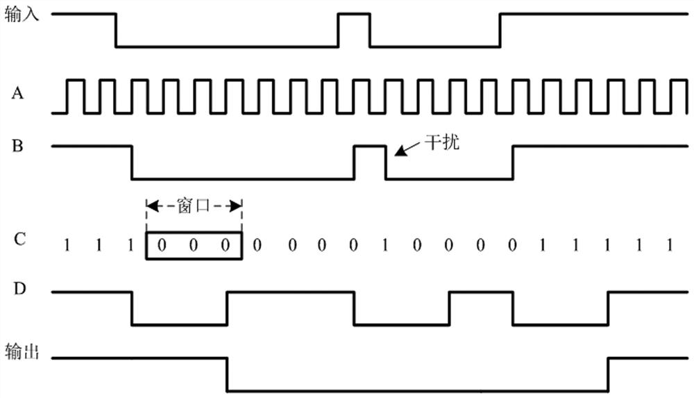 Digital filtering system and method for long-time interference signals