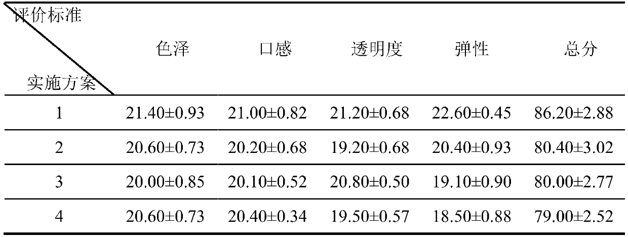 Health-care sweet persimmon jelly and preparation method thereof