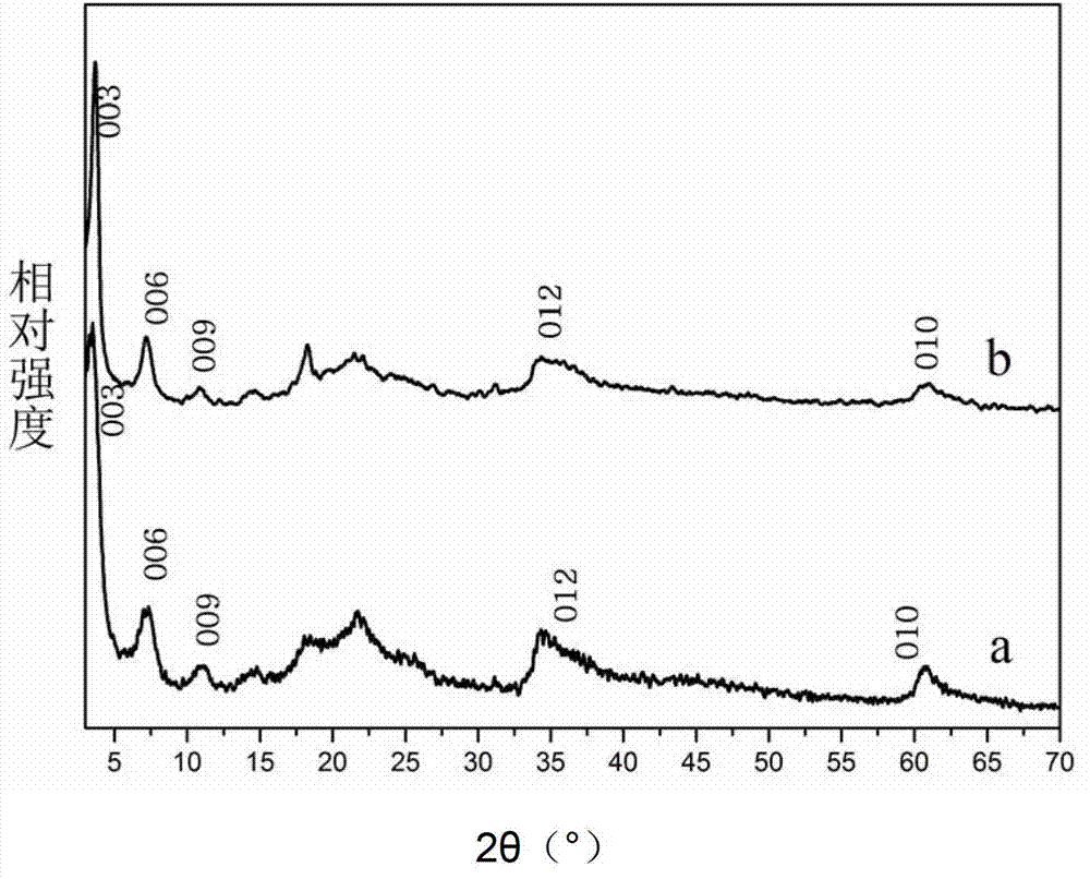 Hydrophobic catalyst with two-dimensional open hydrophobic space and preparation method thereof
