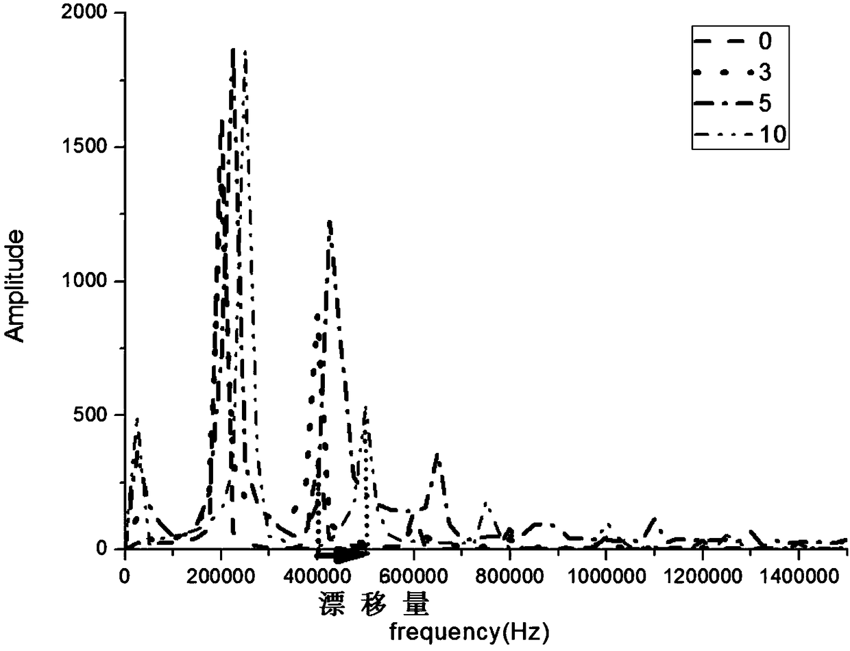 Sediment concentration detection method based on second harmonic frequency shift