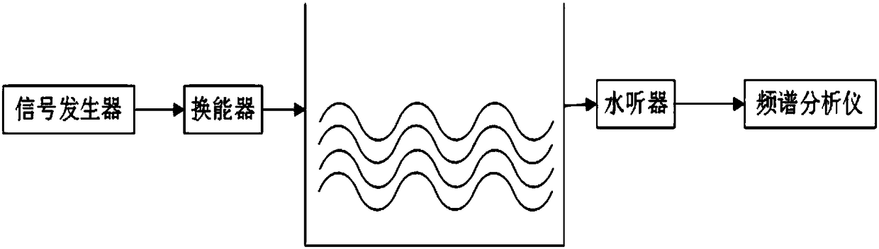 Sediment concentration detection method based on second harmonic frequency shift