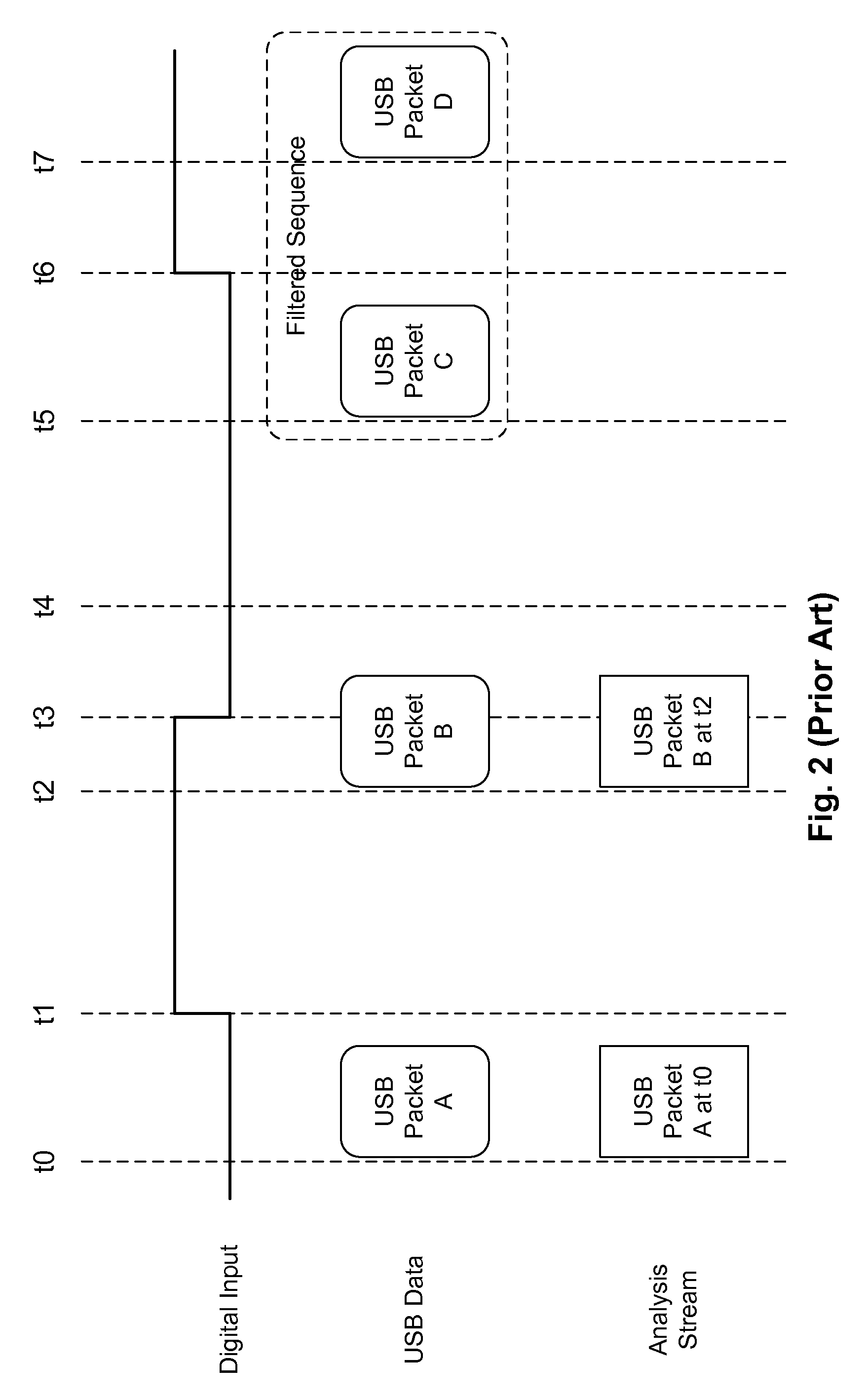 Methods for embedding an out-of-band signal into a USB capture stream
