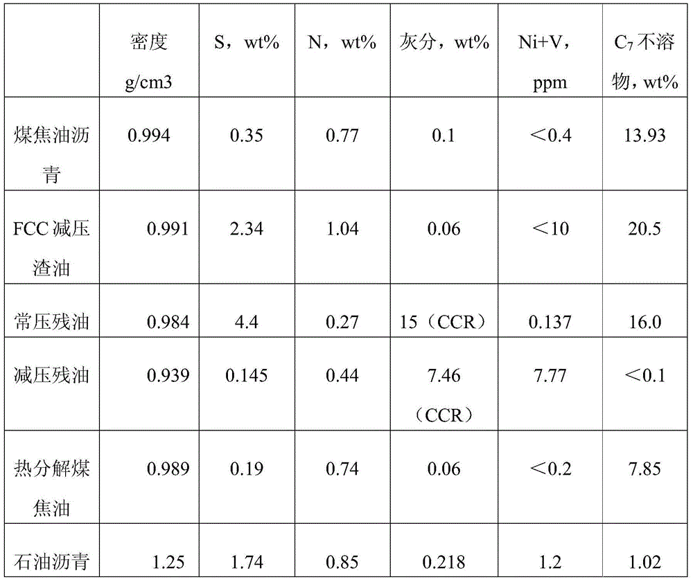 Catalyst carrier, preparation method of carrier and heavy oil hydrogenation catalyst prepared from the carrier