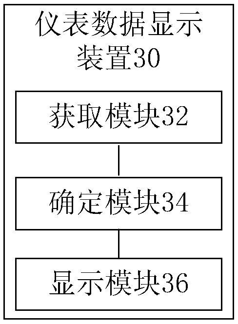 Instrument data display method and device