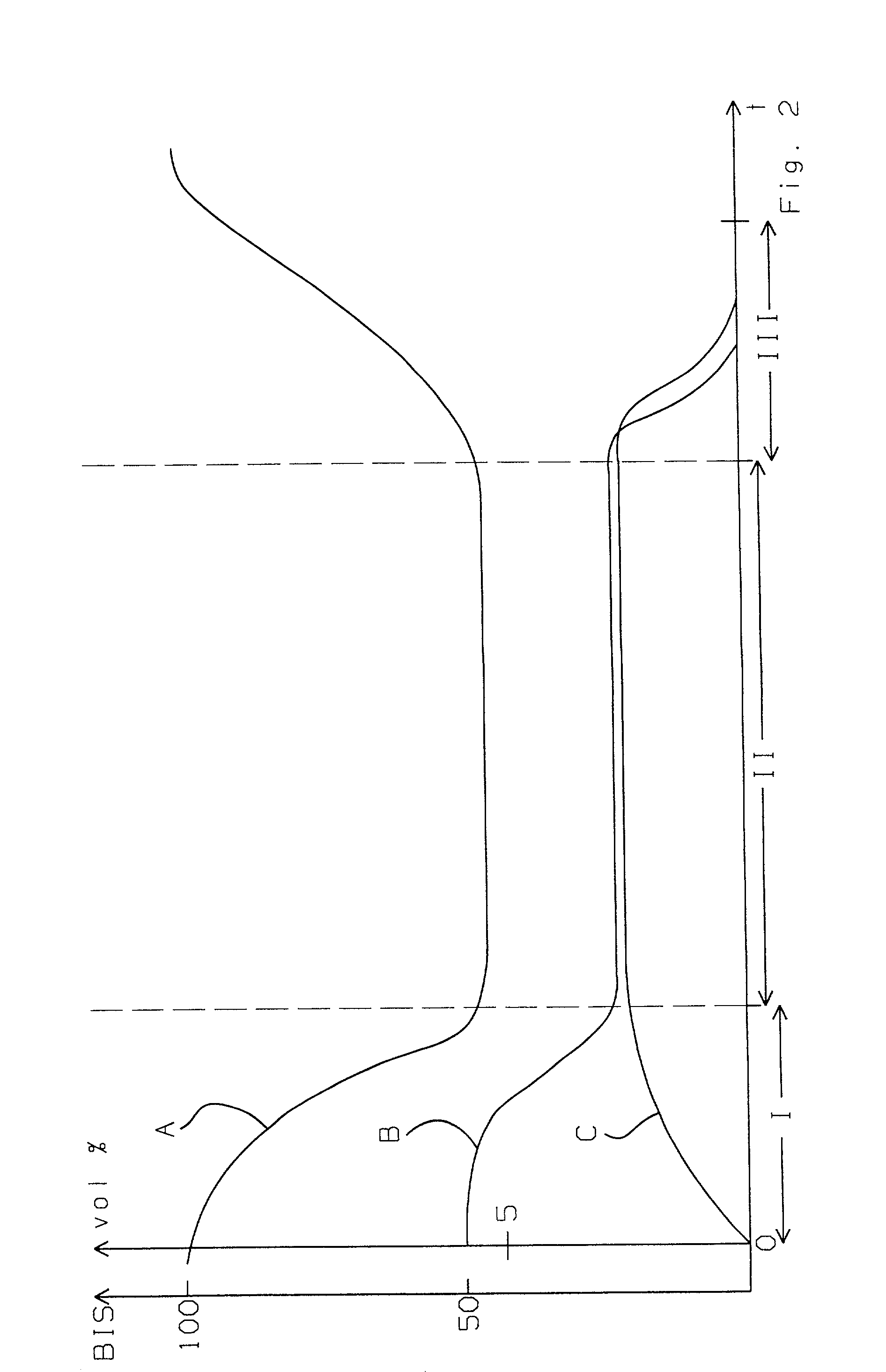 Arrangement and process for controlling a numerical value for patient respiration