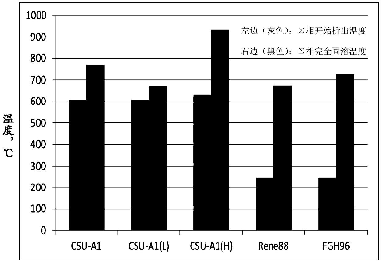 A kind of nickel base superalloy and preparation method thereof