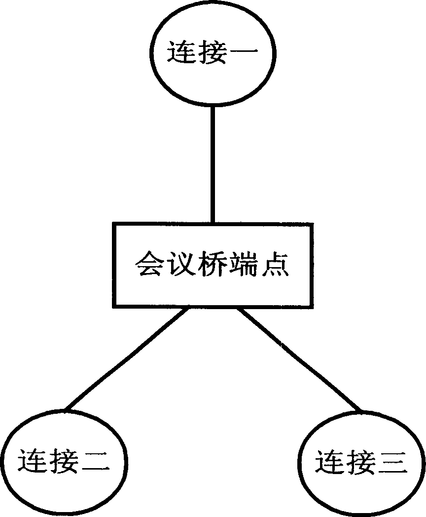 Method for controlling flow transferring dierction of end point down medium