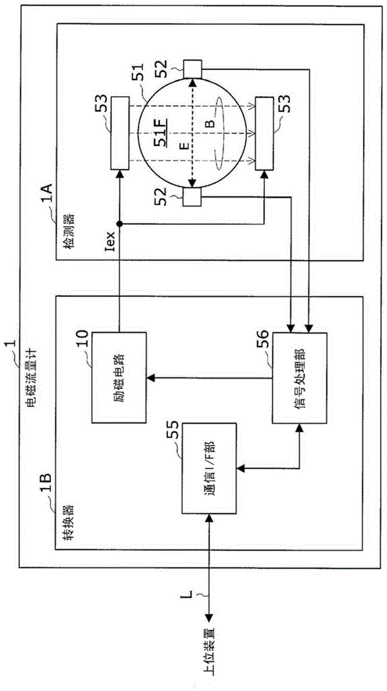 Excitation circuit of electromagnetic flowmeter and electromagnetic flowmeter