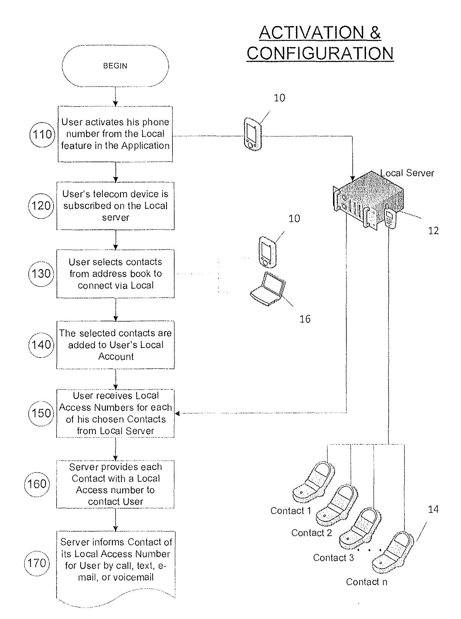 Method and apparatus for establishing internetwork communication between telecommunication devices