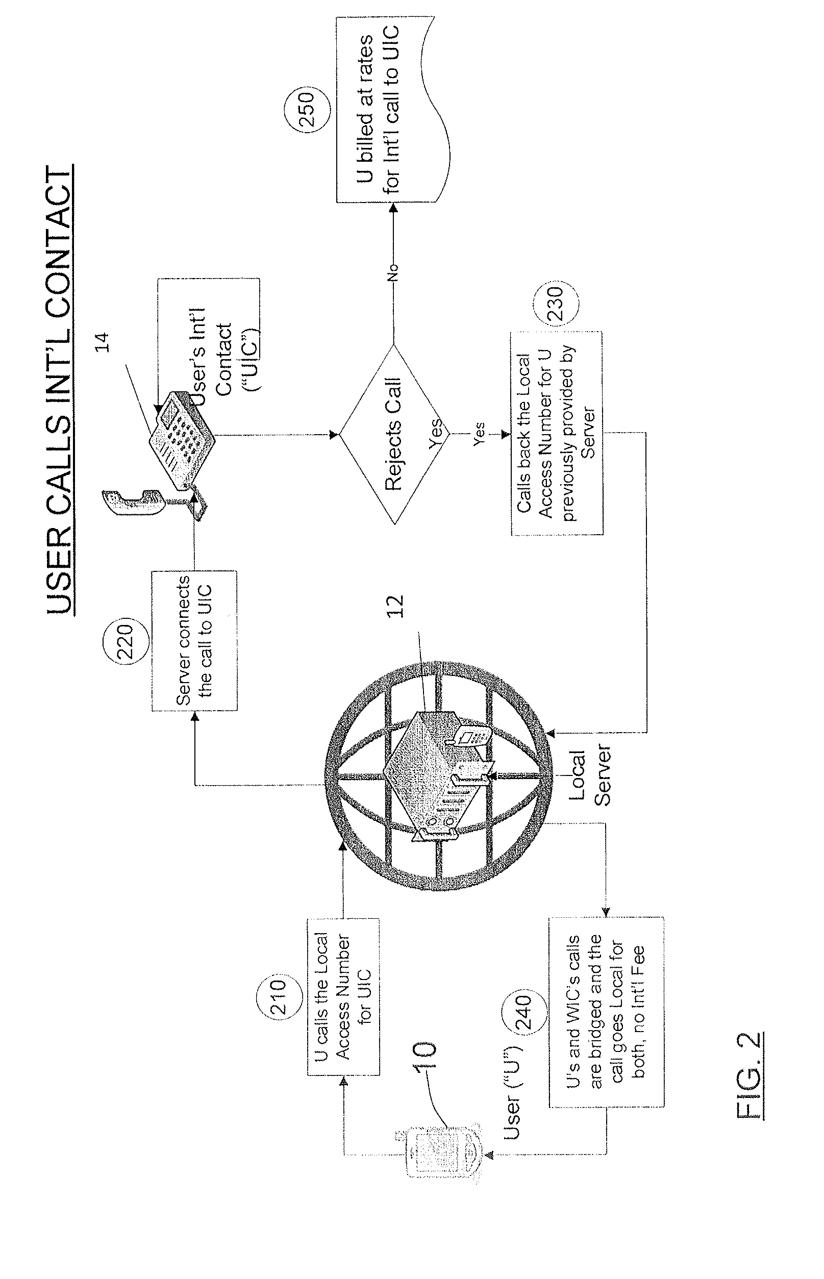 Method and apparatus for establishing internetwork communication between telecommunication devices