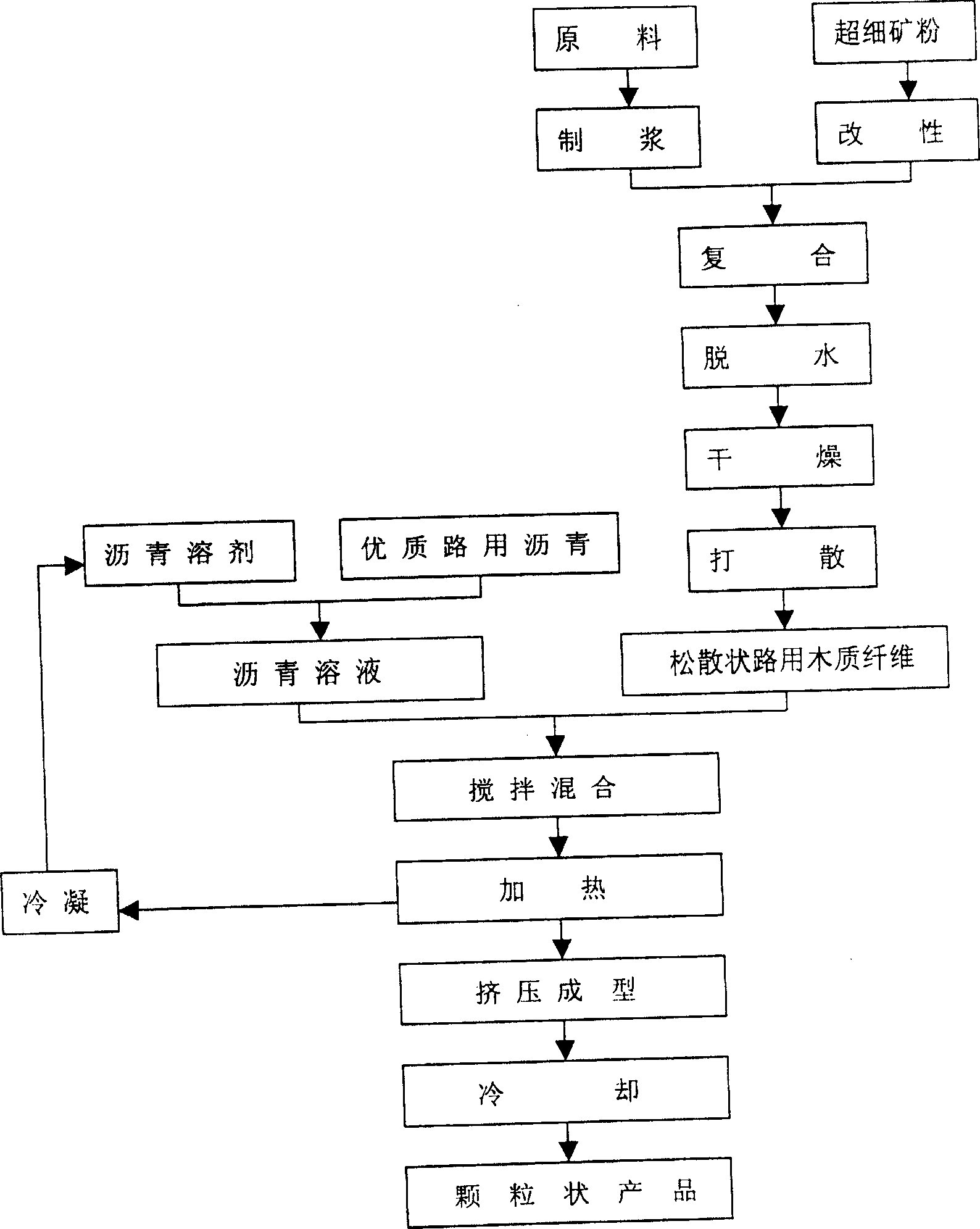 Method for preparing lignocellulose for road