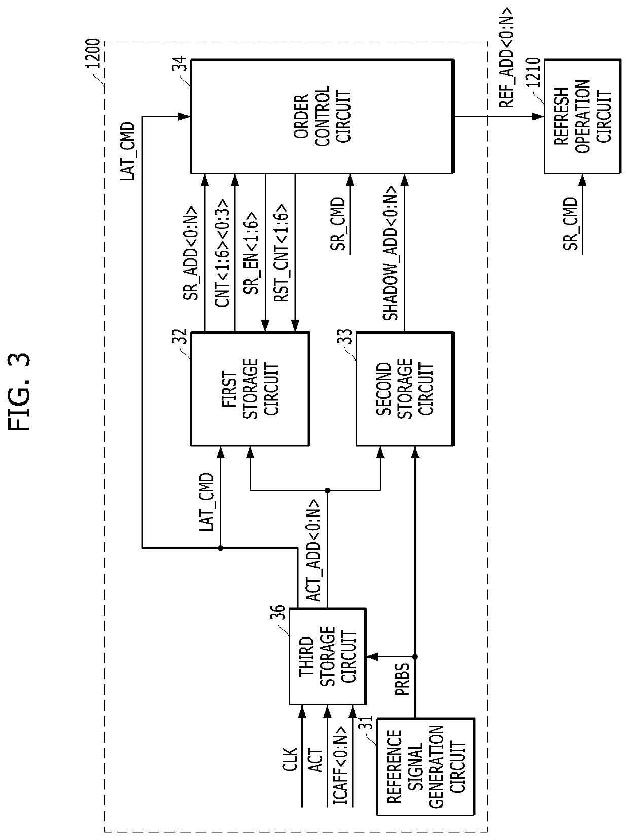 Apparatus and method for performing target refresh operation