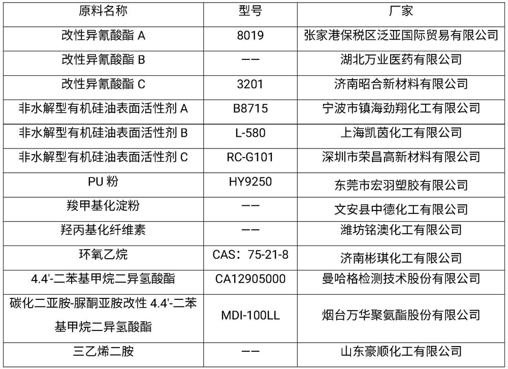 A kind of polyurethane foam insole and preparation method thereof