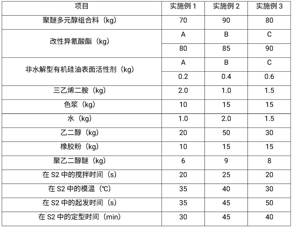 A kind of polyurethane foam insole and preparation method thereof