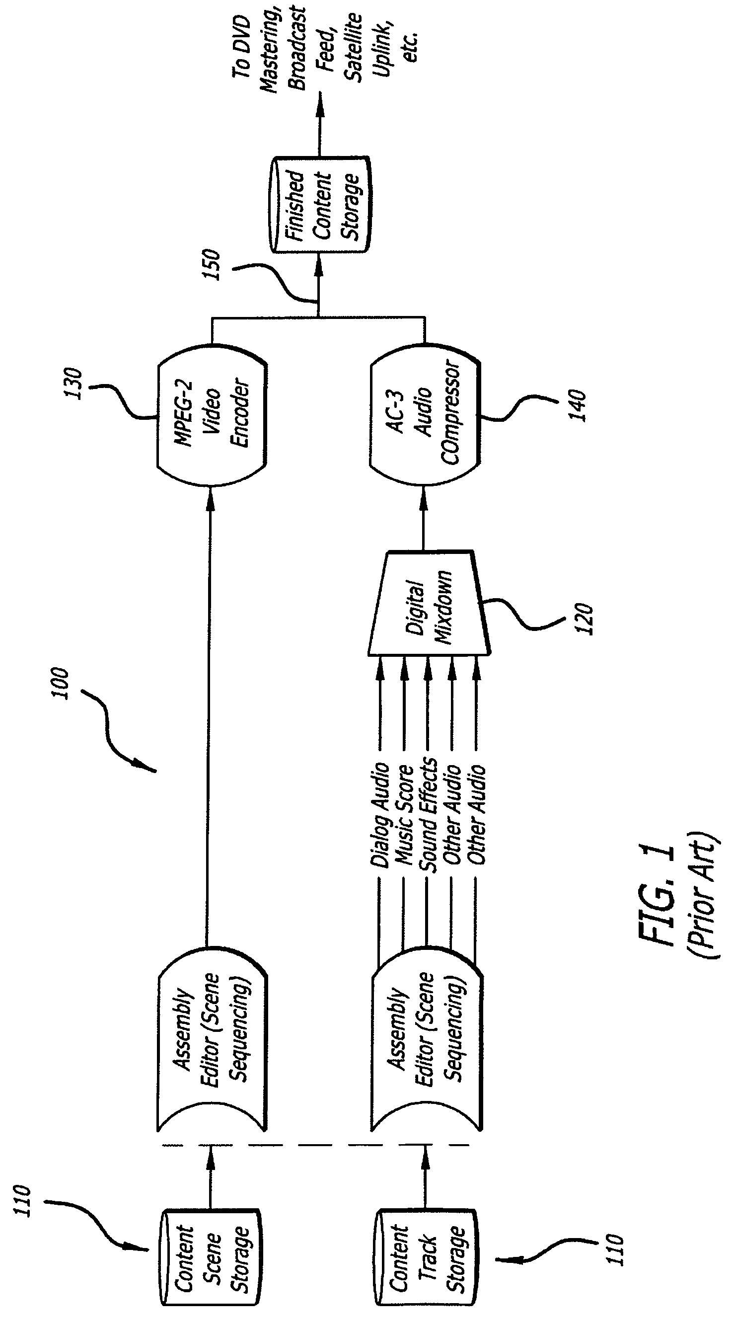 System and method for the creation, synchronization and delivery of alternate content