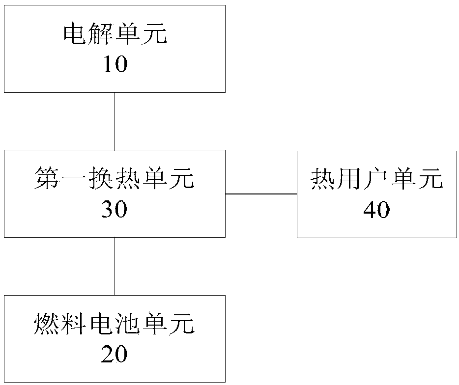 battery system