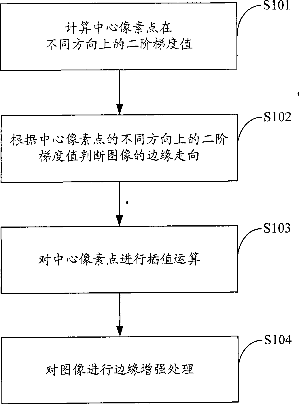 Image edge enhancing method