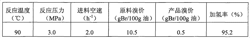 A kind of C5 petroleum resin hydrogenation catalyst and preparation method thereof