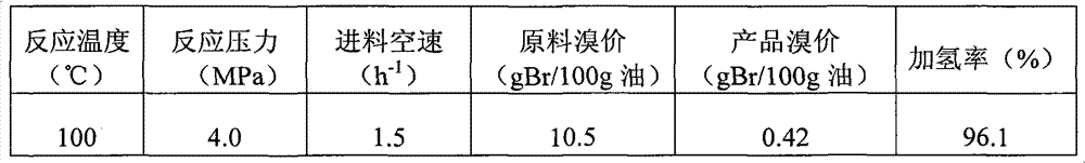 A kind of C5 petroleum resin hydrogenation catalyst and preparation method thereof