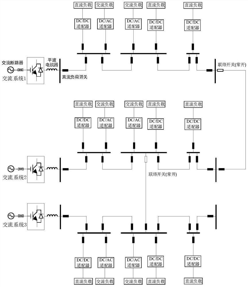 Method and device for power supply recovery after flexible direct-current distribution line fault