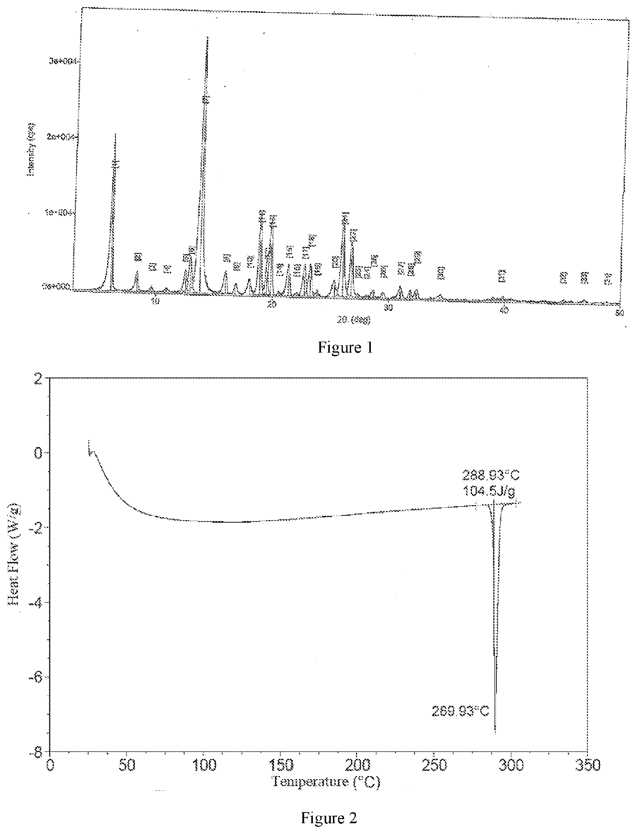 Compound functioning as bromodomain protein inhibitor, and composition