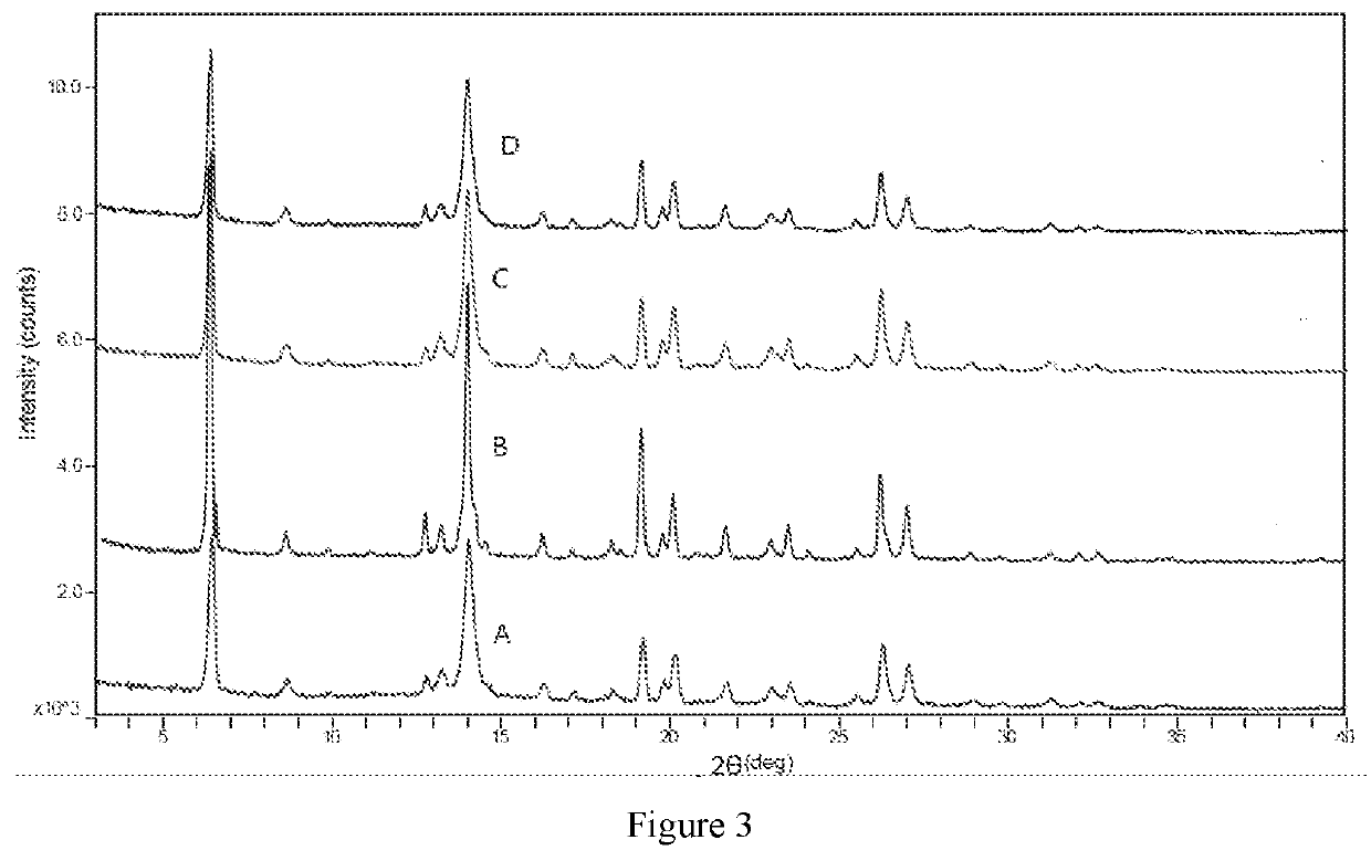 Compound functioning as bromodomain protein inhibitor, and composition