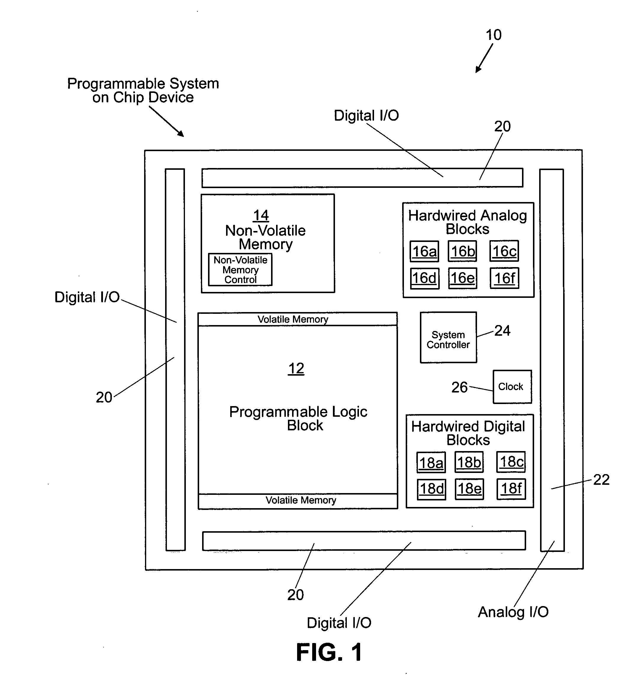 Programmable system on a chip