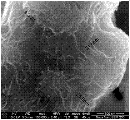 A kind of preparation method and application of nano manganese dioxide