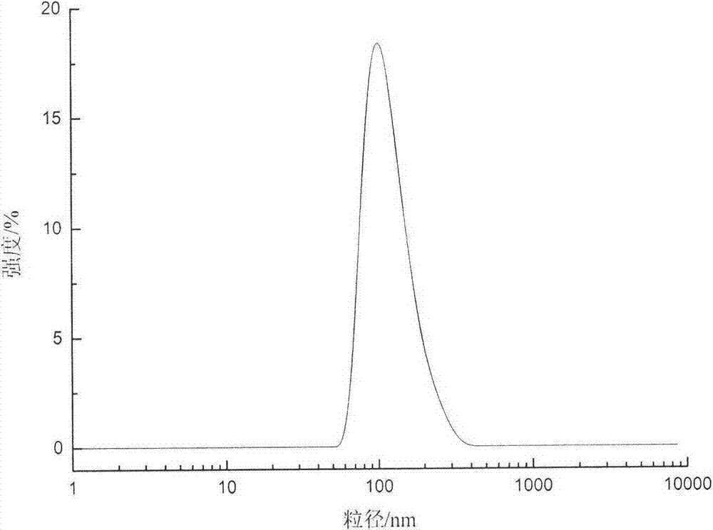 Preparation method of nano-TiO2-loaded terylene-needled filtering material