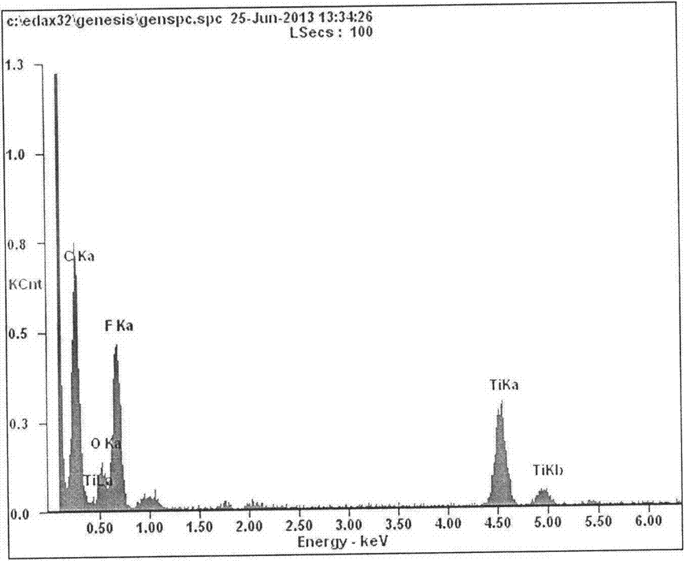 Preparation method of nano-TiO2-loaded terylene-needled filtering material