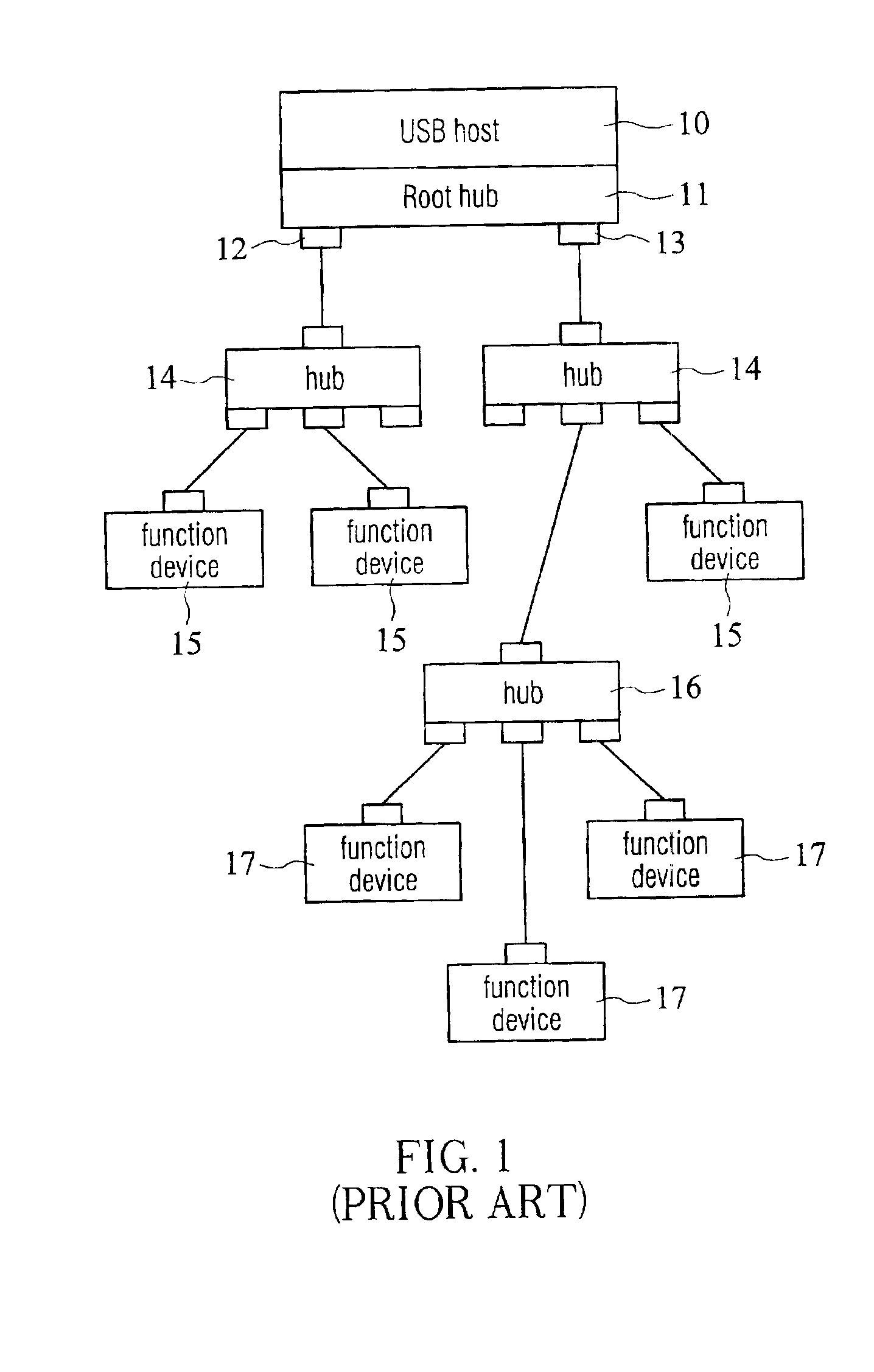 USB compound device operates a plurality of devices by using the same USB logic circuit and the method for implementation thereof