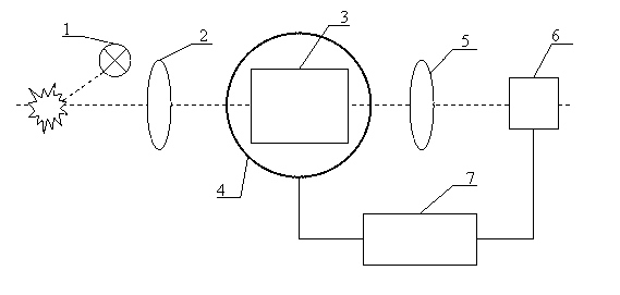 Image plane interference microimaging device and method