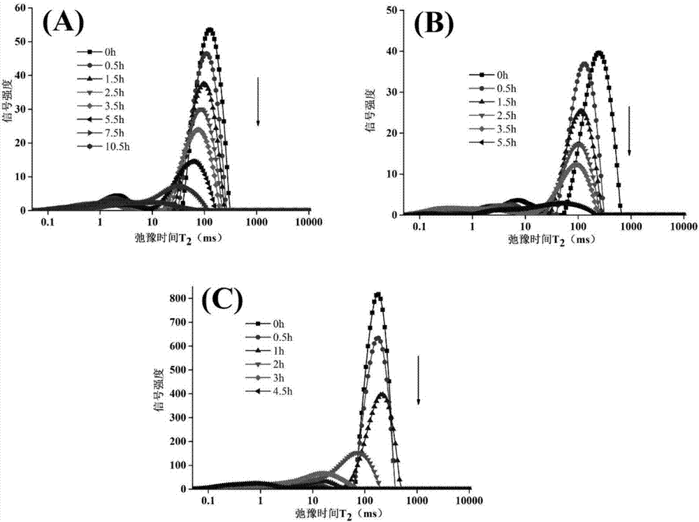 Nondestructive testing method for water distribution in drying process of roots of red-rooted salvia