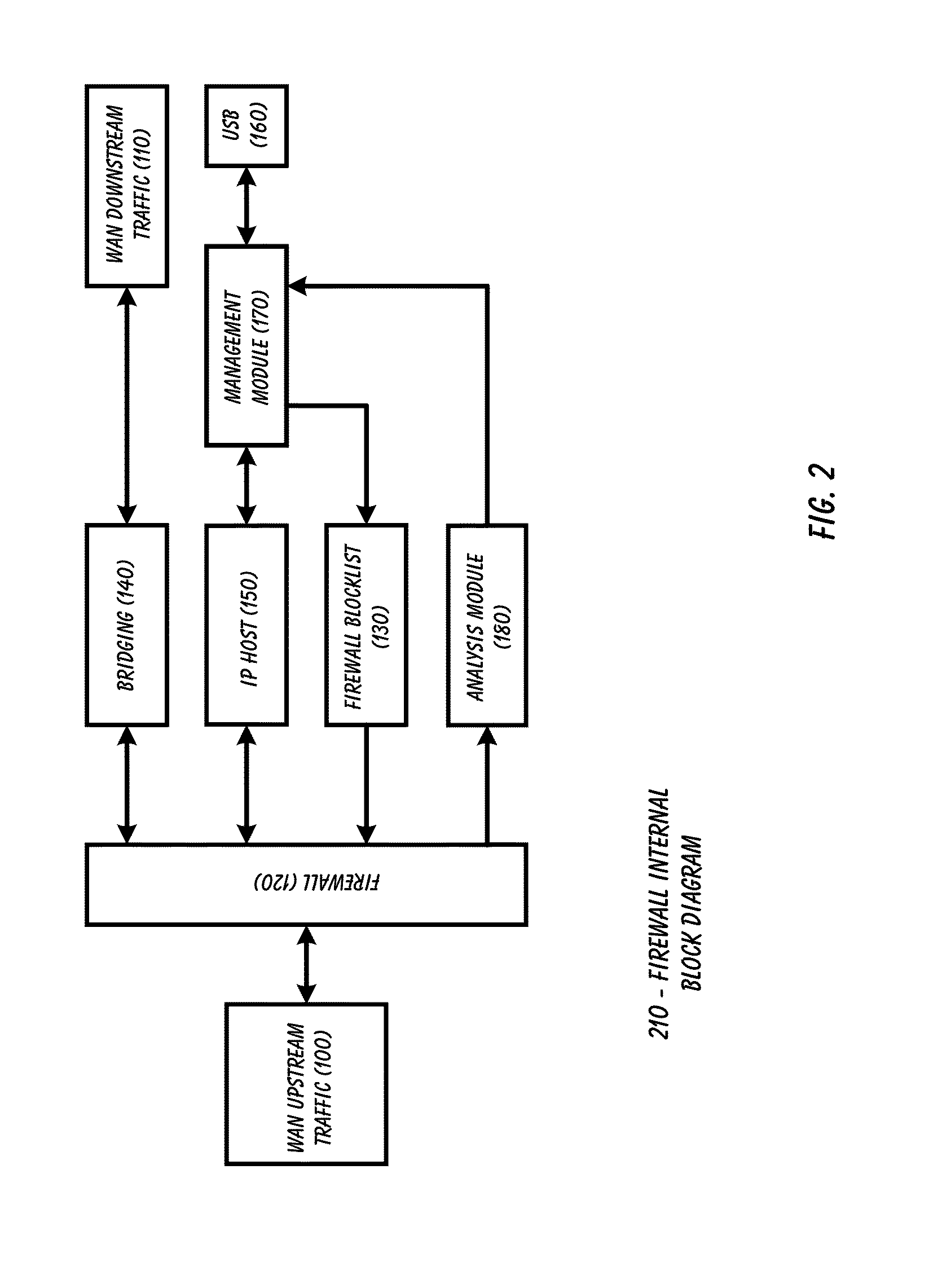 Method And Technique for Automated Collection, Analysis, and Distribution of Network Security Threat Information