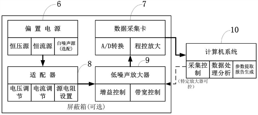 System, method and device for noise testing and life assessment of electronic components