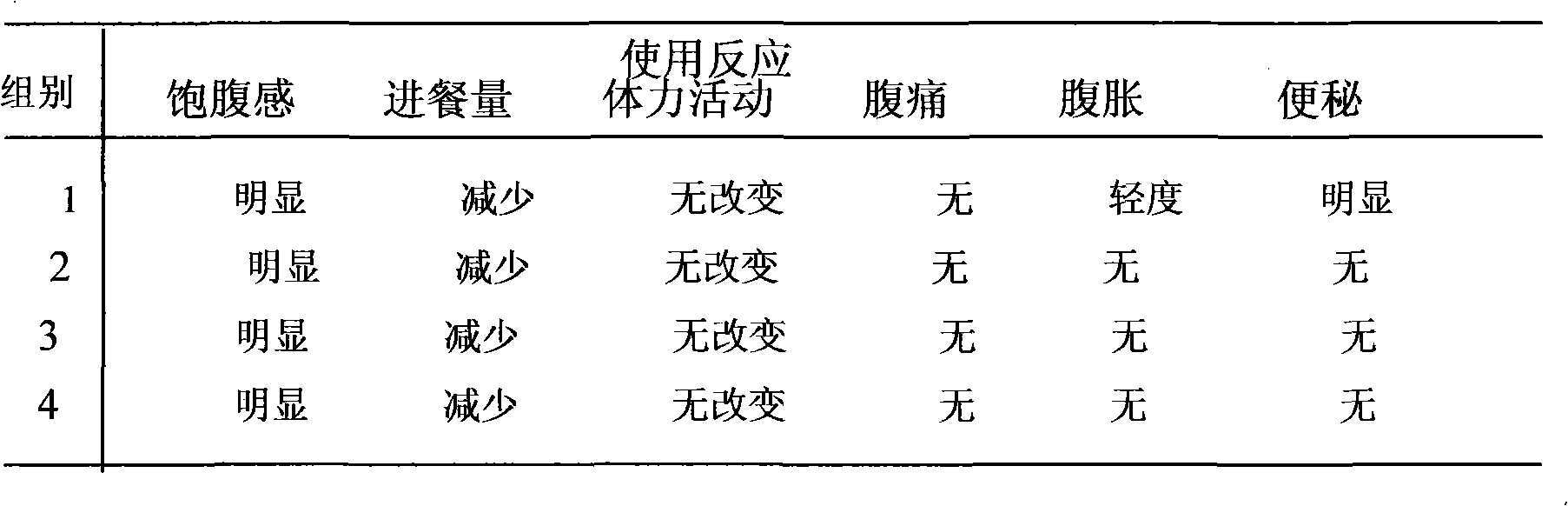 Solid low-energy food rich in dietary fiber and polyethylene glycol as well as preparation method thereof